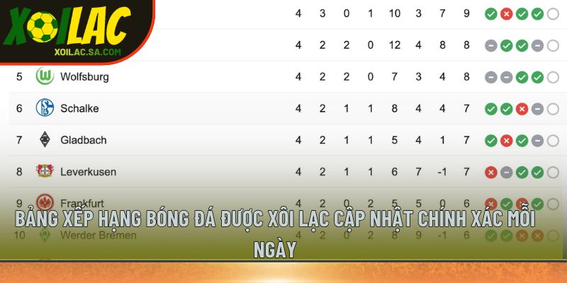Bảng xếp hạng bóng đá được Xôi Lạc cập nhật chính xác mỗi ngày